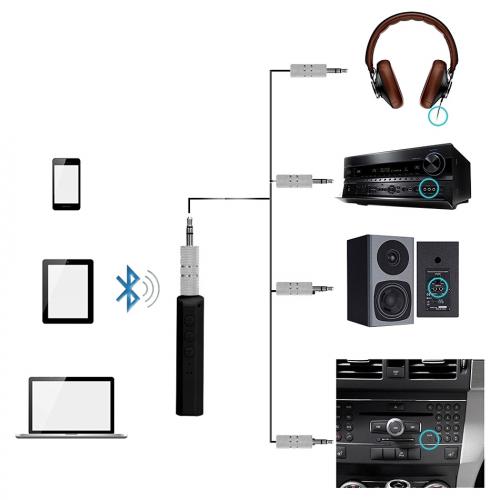 Bluetooth audio renderer нет звука в наушниках